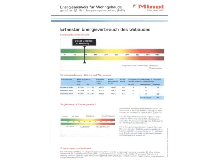Energieausweis