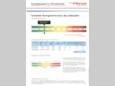 Energieausweis